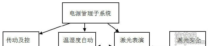 万圣激光生产销售20W～40W(RGB)大功率单绿地标激光灯