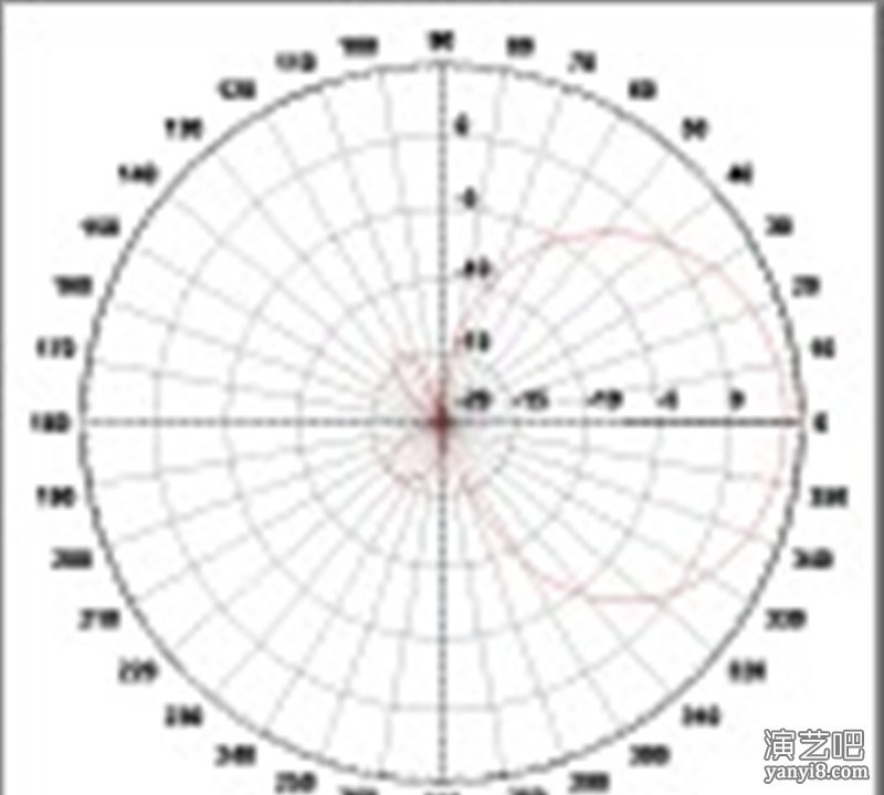 mipro咪宝at-90w 宽频发射与接收双功能对数天线