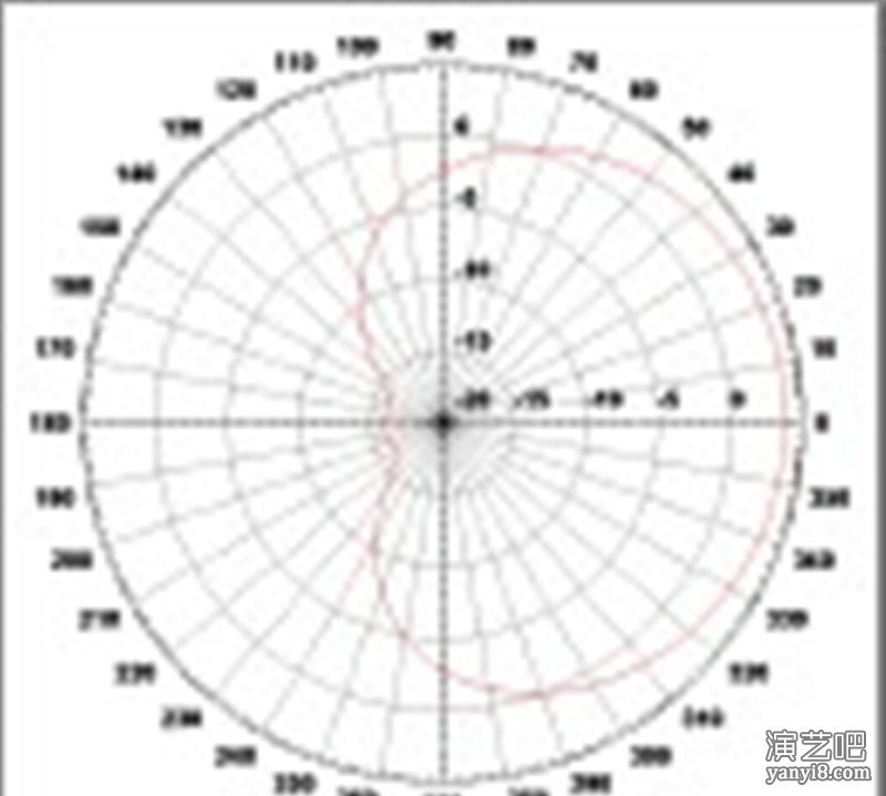 mipro咪宝at-90w 宽频发射与接收双功能对数天线