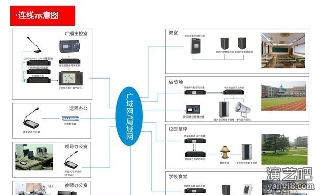 园林小区广播系统