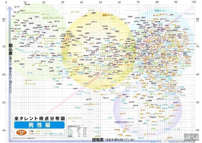 日本最火明星清单出炉，谁是一线艺人一目了然！