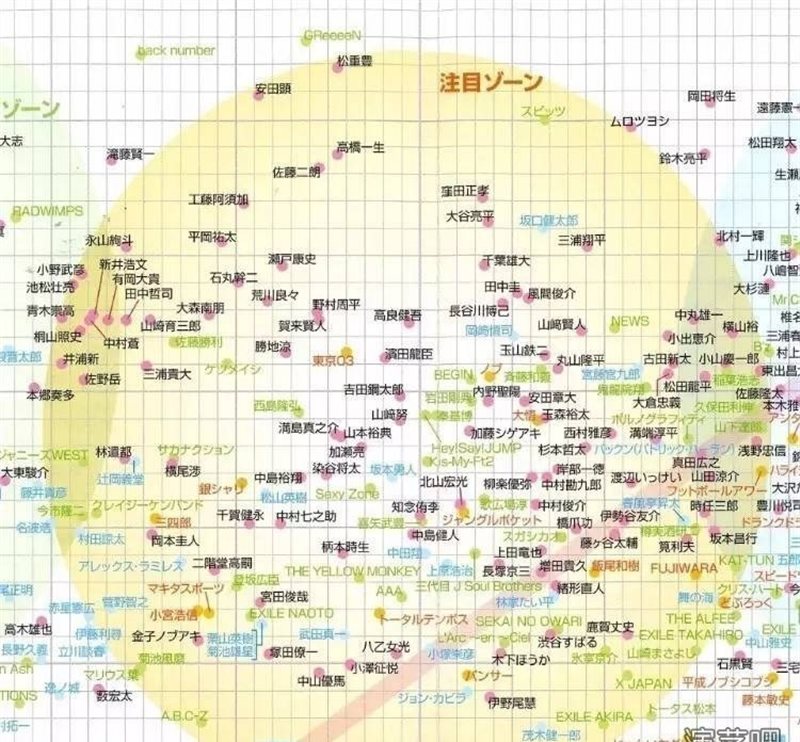 日本最火明星清单出炉，谁是一线艺人一目了然！