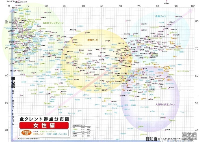 日本最火明星清单出炉，谁是一线艺人一目了然！