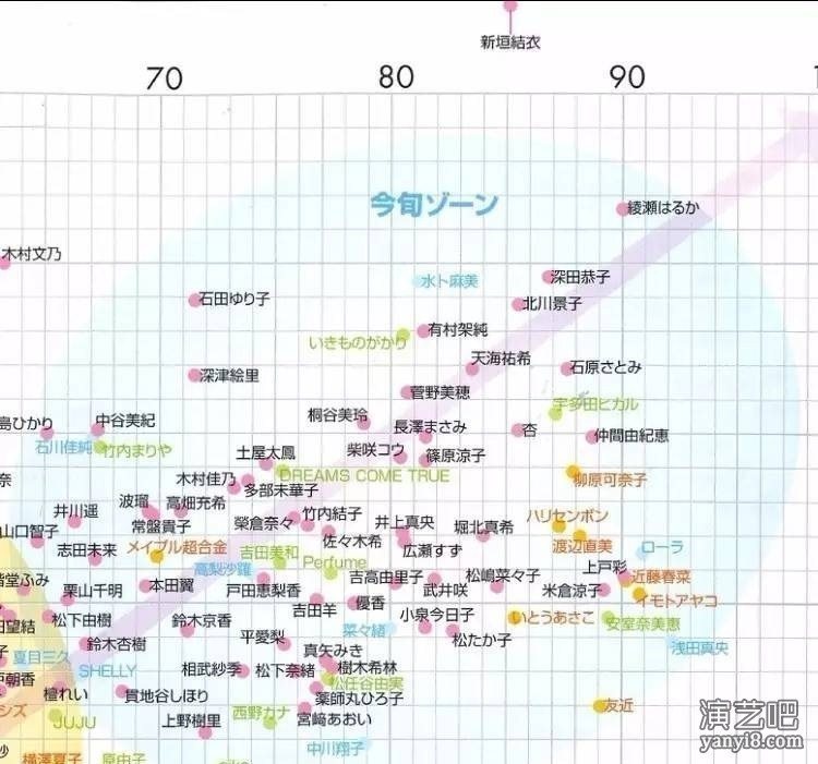 日本最火明星清单出炉，谁是一线艺人一目了然！