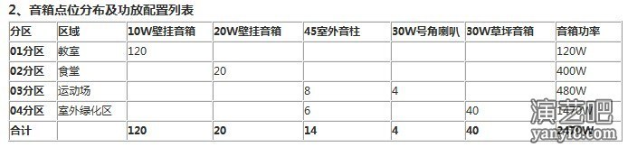 园林小区广播系统