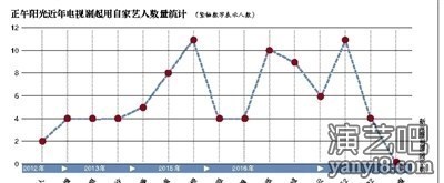 正午阳光取消艺人经纪 靳东王凯回归自由有预兆？