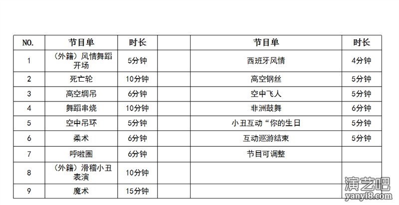 2018皇家马戏幽默小丑SHOW巡演（无动物版）