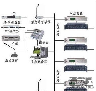 学校工厂定时分区智能公共广播系统