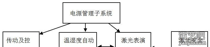 地标激光灯-地标激光灯价格-地标激光灯厂家-万圣激光在