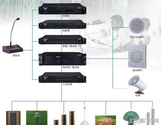 工厂广播系统安装