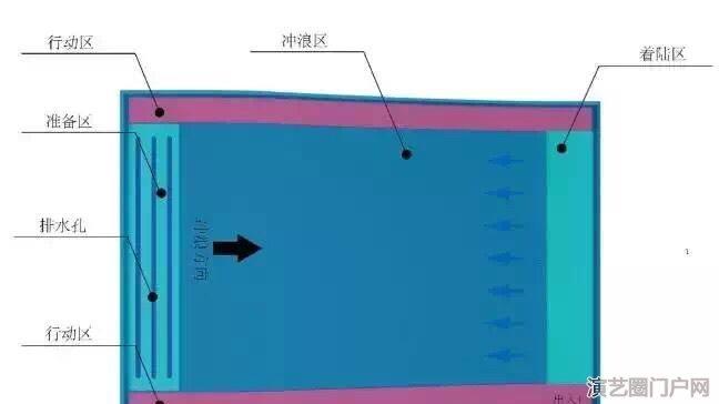 大型正版水上冲浪设备出租人工冲浪模拟器安装介绍方案