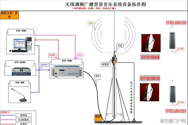 村村通无线ip网络广播系统,IP数字网络广播方案