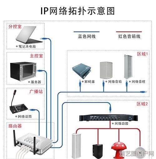 IP网络功放放大器 IP网络广播控制中心,IP网络控制功放