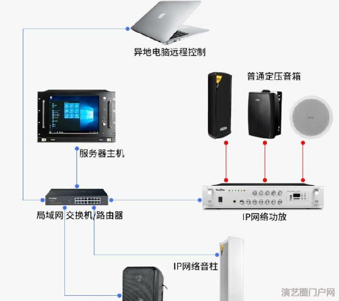 工厂IP网络广播系统解决方案