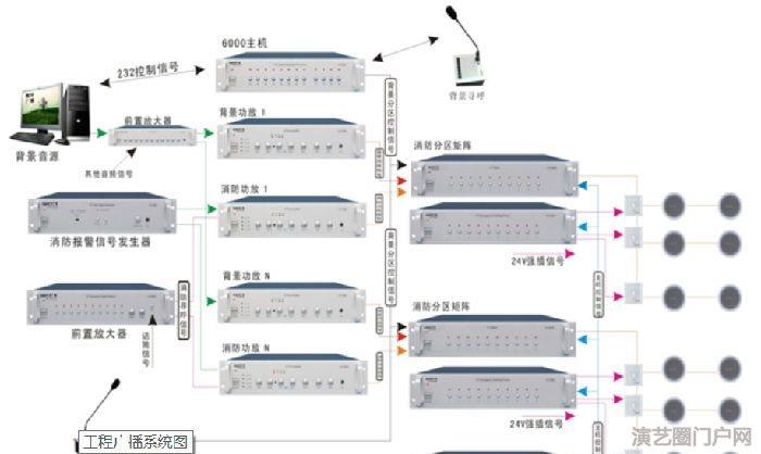 工厂IP网络广播系统解决方案