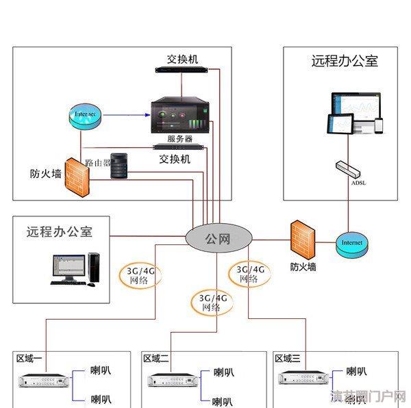 IP网络功放放大器 IP网络广播控制中心,IP网络控制功放