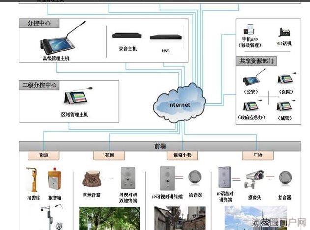 IP网络功放放大器 IP网络广播控制中心,IP网络控制功放