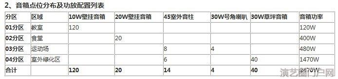 园林小区广播系统