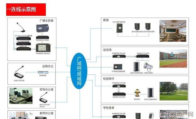 园林小区广播系统