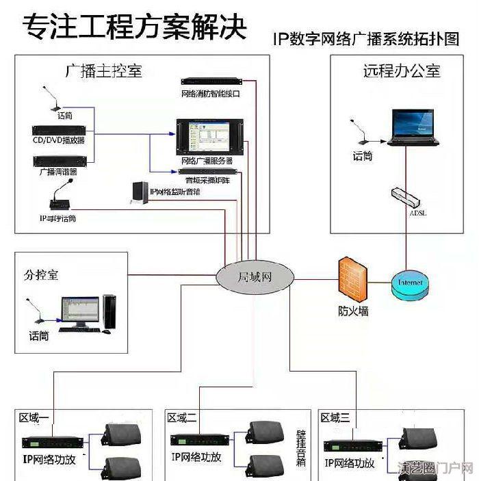 IP网络有源号角喇叭 IP网络有源音柱 ip网络有源音箱