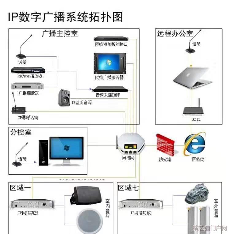 森林区卡口语音IP网络紧急广播系统，森林区卡口远程IP