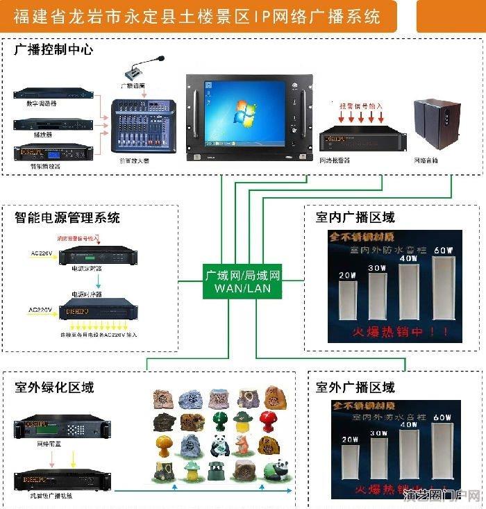 室外监控摄像头ip网络有源防水音柱10W/20W/30W40W/50W