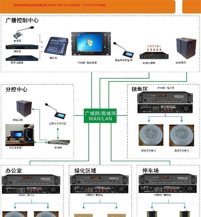 工厂学校公园旅游景区厂区园区住宅小区企业 IP网络系统