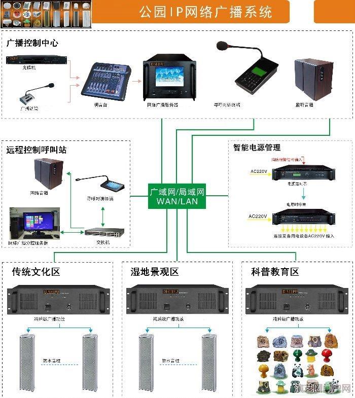 室外监控摄像头ip网络有源防水音柱10W/20W/30W40W/50W