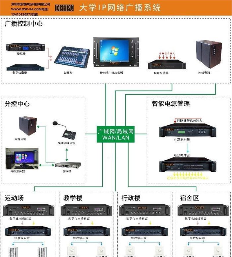 中学校园广播系统方案设计,IP网络广播系统公园景区公共