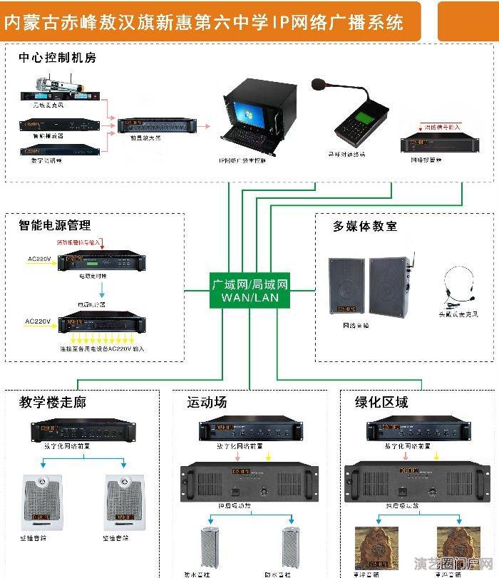 IP网络有源号角喇叭 IP网络有源音柱 ip网络有源音箱