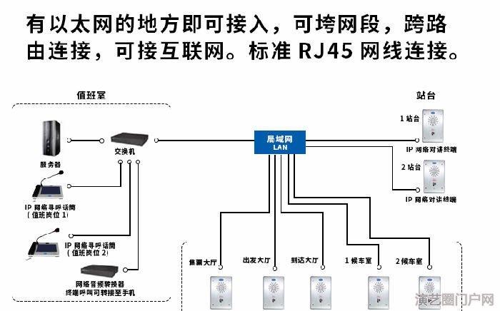 IP网络广播系统方案