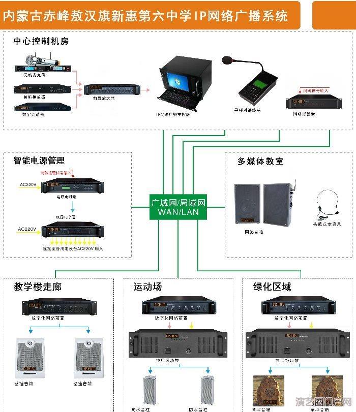 ip网络对讲寻呼话筒,IP网络一键求助对讲防水终端