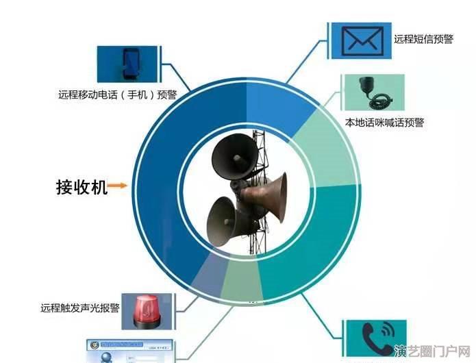 森林区卡口语音IP网络紧急广播系统，森林区卡口远程IP