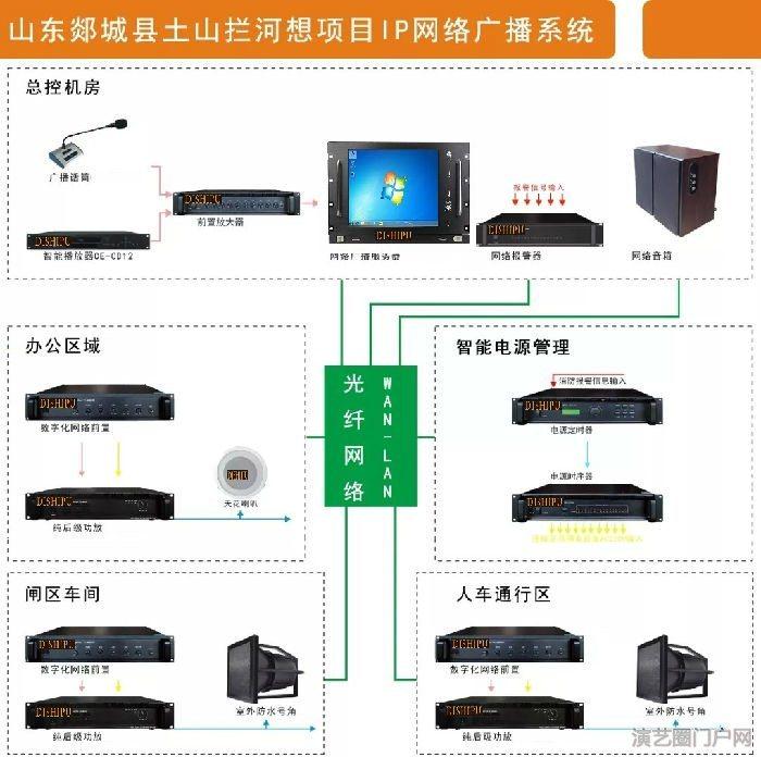 IP网络有源号角喇叭 IP网络有源音柱 ip网络有源音箱