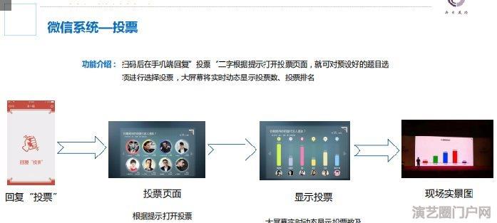 微信签到系统电子签到租赁公司