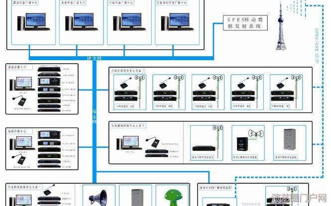 森林区卡口语音IP网络紧急广播系统，森林区卡口远程IP