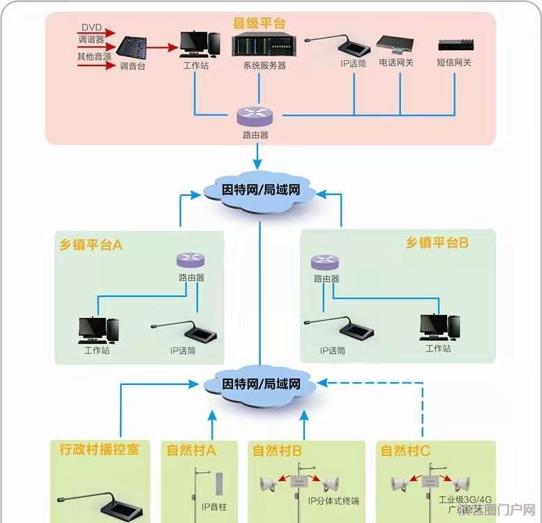 消防ip网络广播系统音响功放设备厂家