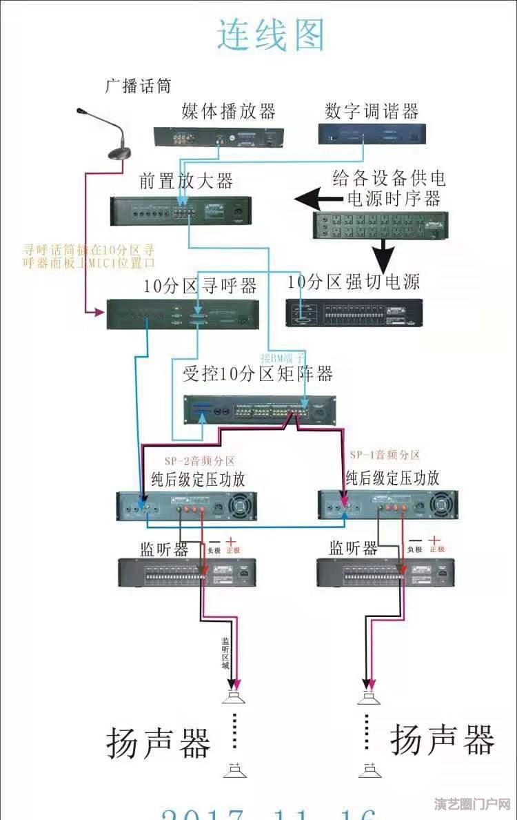 消防ip网络广播系统音响功放设备厂家