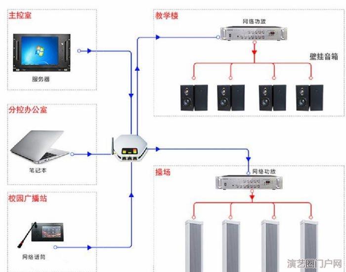 无线预警广播功放 防水号角喇叭防水音响