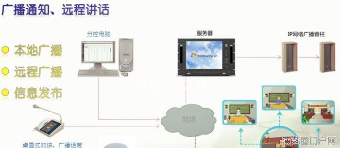 ip网络防水音柱，IP音柱，ip网络广播音柱