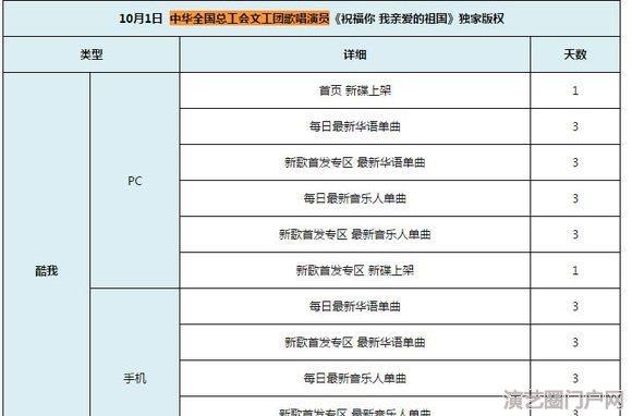 近期本人为歌手发行入库的歌曲，以后都发在这里【图】