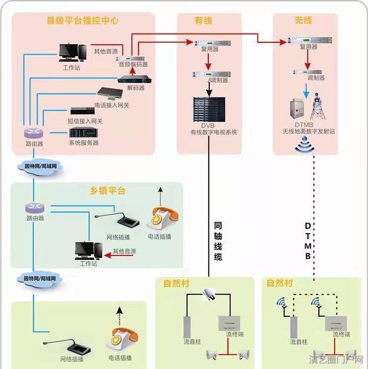 无线预警广播功放 防水号角喇叭防水音响