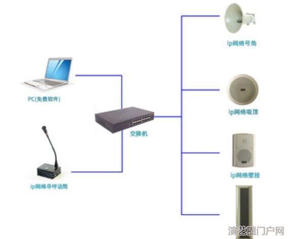 ip网络防水音柱，IP音柱，ip网络广播音柱