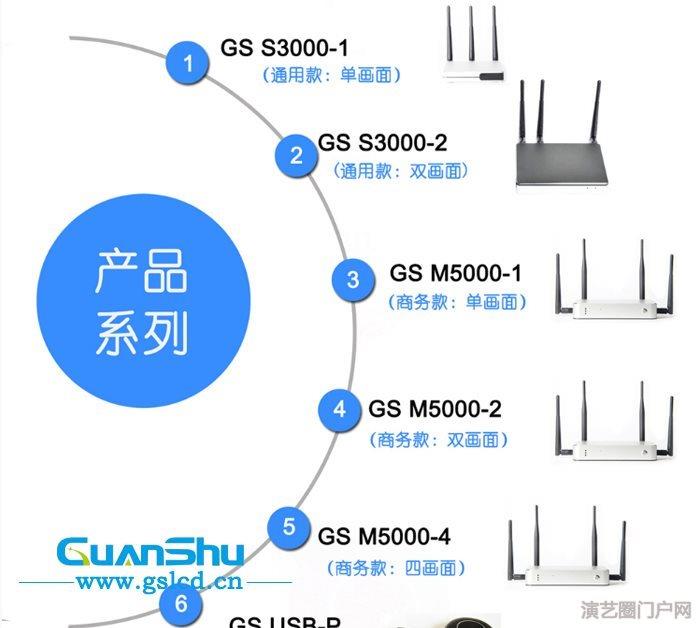 USB一键无线投屏，无线投屏器，无线投屏器怎么用