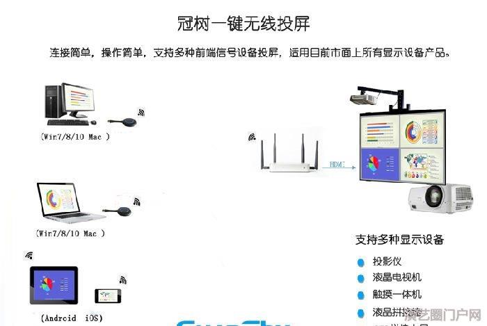 会议室无线传屏解决方案，首选冠树USB无线传屏协作系统