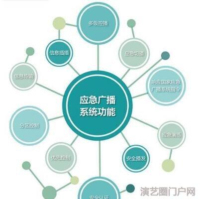 4g无线网络广播，4g物联网应急广播系统厂家