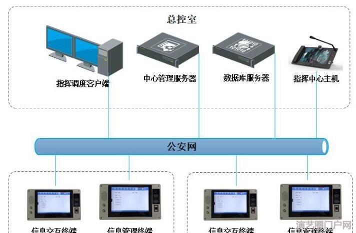 高速公路ip网络广播系统 高速公路紧急求助对讲系统