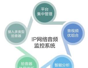 ip网络广播系统解决方案