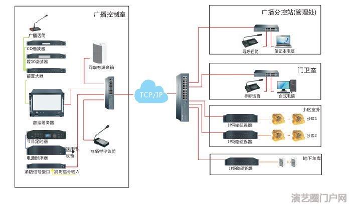 校园公共广播系统