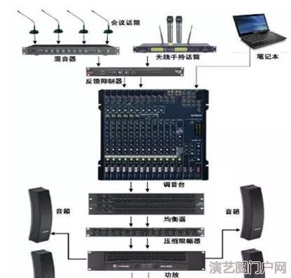 会议室音响系统工程，会议系统音响设备厂家